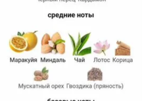 Парфюм тестер